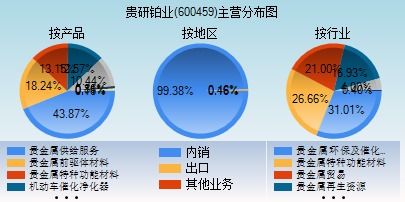 贵研铂业股份有限公司，铂金领域的领军者与创新引擎