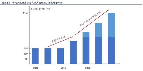 深度解析，同有科技股票的投资价值与未来展望