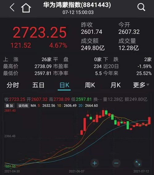 探索鸿蒙概念，解读相关股票投资前景