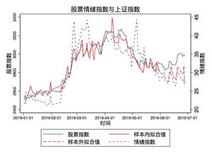 上海A股指数，中国经济脉动的晴雨表