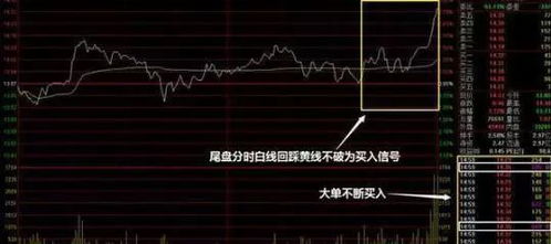 短线股票稳健盈利的策略与方法，实战指南