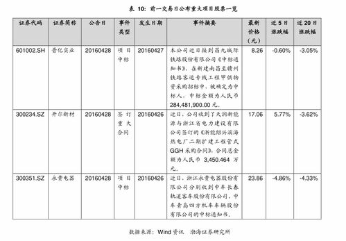 深度解析，探秘000837股票的投资价值与市场动态