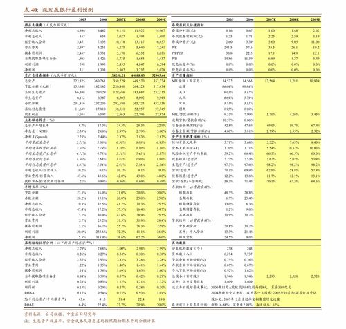 深度解析，有色金属行情的风云变幻与未来展望