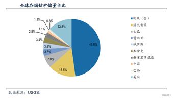 镁矿储量排名，透视全球矿业巨头的资源盛宴