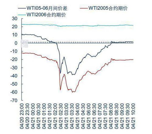 深度解析，原油期货市场行情波动的多重因素与未来展望