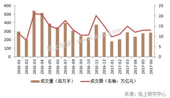 阳光私募基金，新时代的投资引擎与财富管理新趋势