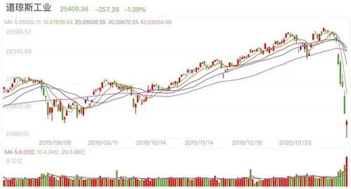 今日美国道琼斯指数，全球经济风向标下的市场脉动