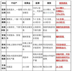 探索金融世界的前沿，股指期货模拟游戏——投资者的教育与实践平台