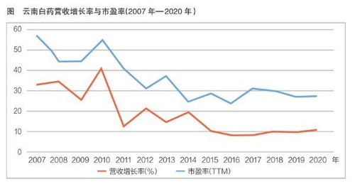 深度解析，600400股票行情的起伏与投资策略