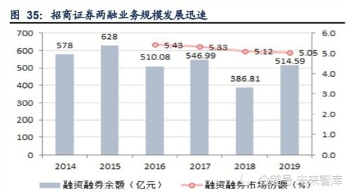 招商证券股份有限公司，引领中国资本市场发展的重要力量