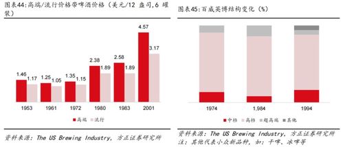 探析惠泉啤酒价格，市场策略与消费者视角的深度解析