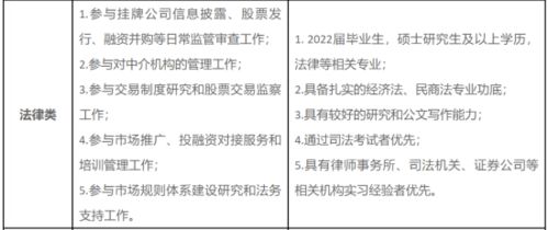 深度解析，2022年全国中小企业股份转让系统（新三板）新股申购一览表——投资攻略与市场观察