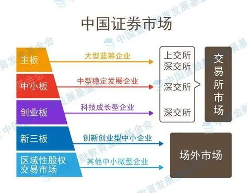 深度解析，2022年全国中小企业股份转让系统（新三板）新股申购一览表——投资攻略与市场观察