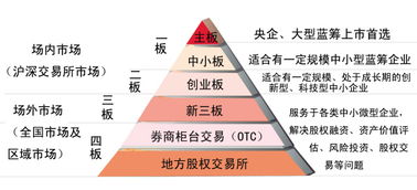 深度解析，2022年全国中小企业股份转让系统（新三板）新股申购一览表——投资攻略与市场观察