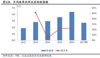 深度解析，海正药业股票的崛起与挑战——探究其战略转型与市场前景