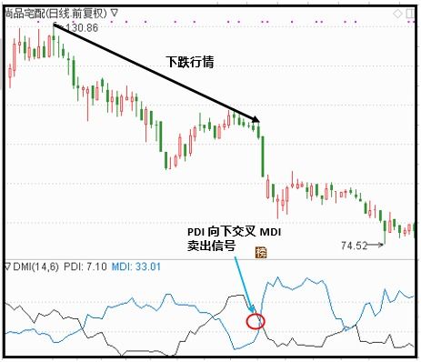 深度解析，DMI指标在金融投资中的应用与理解
