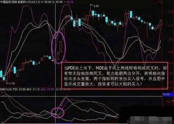 深度解析，DMI指标在金融投资中的应用与理解