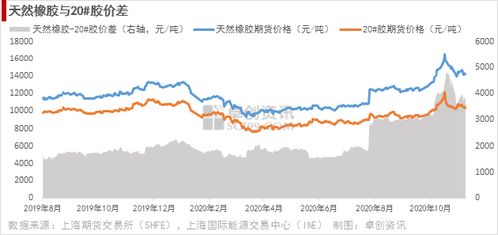 探析天然橡胶期货行情的深度解析与趋势展望