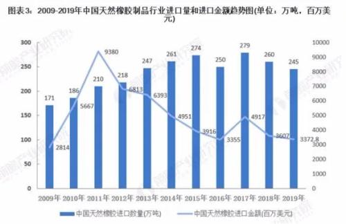 探析天然橡胶期货行情的深度解析与趋势展望