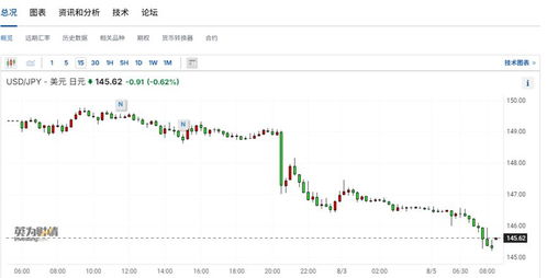 股市熔断机制，全球金融稳定的新挑战与应对策略