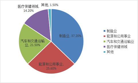 深度解析，600051——探究中国建筑行业的旗舰力量