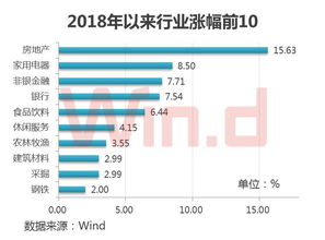 深度解析，央视50指数——中国经济晴雨表的亮丽窗口