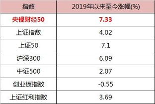 深度解析，央视50指数——中国经济晴雨表的亮丽窗口