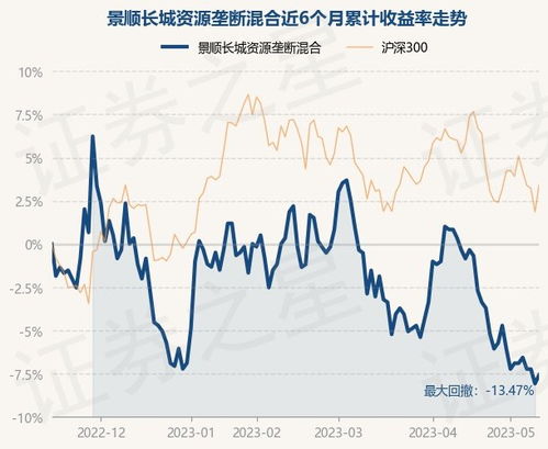 景顺资源基金，净值波动与投资策略深度解析