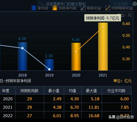 深度解析，600552股票的投资价值与市场动态探析