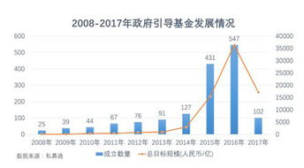 深度解析，东莞股票配资——投资理财的新趋势与风险指南