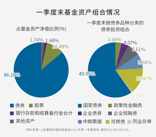 深度解析，上投摩根内需动力基金——开启中国经济新引擎