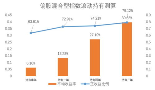 深度解析，上投摩根内需动力基金——开启中国经济新引擎