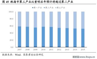 房地产板块，驱动经济的新引擎与挑战并存