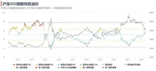 中证500，中国经济晴雨表的微观缩影——深度解析与投资机遇