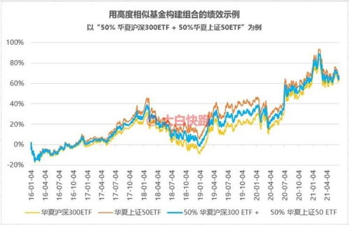 华夏沪深300基金，投资蓝筹市场的稳健选择