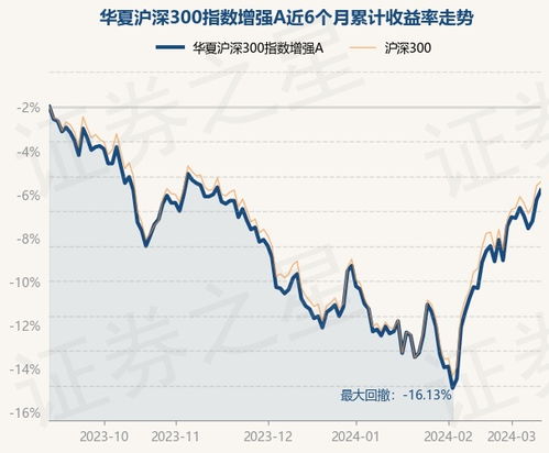 华夏沪深300基金，投资蓝筹市场的稳健选择