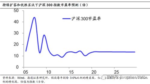 华夏沪深300基金，投资蓝筹市场的稳健选择