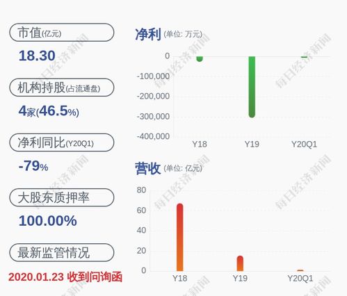 深度解析，实达集团股票的崛起与挑战——透视市场动态与投资机遇