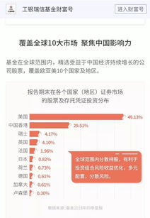 深度解析，工银瑞信纯债基金，稳健投资的稳健选择