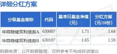 深度解析，工银瑞信纯债基金，稳健投资的稳健选择