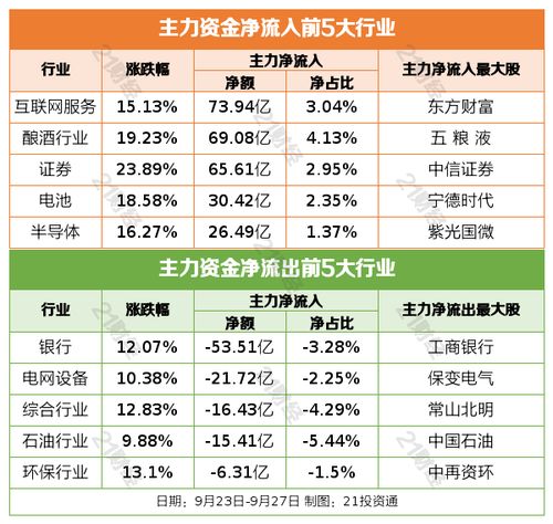 首套、二套房存量房贷利率批量下调，影响与策略