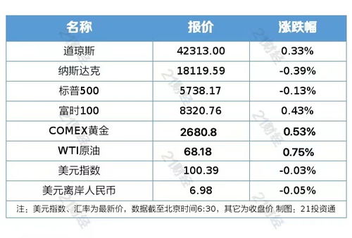 首套、二套房存量房贷利率批量下调，影响与策略