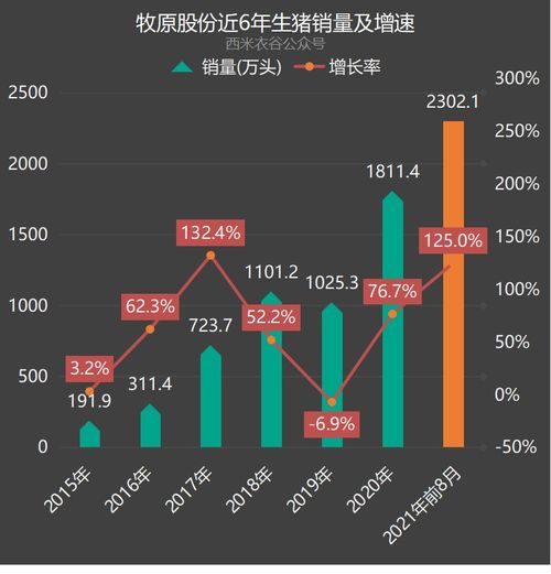 深度解析，正虹科技，一只潜力与挑战并存的股票投资解析