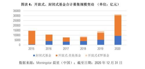 2020年基金市场回顾与展望——以基金202001为例深度剖析