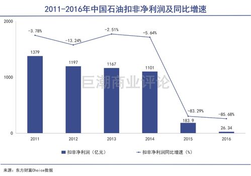 深度解析，中国石油股票的投资价值与市场趋势