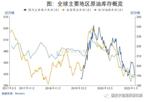 深度解析，中国石油股票的投资价值与市场趋势