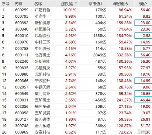 深度解析，广晟有色股吧的崛起与投资机遇——透视市场动态与价值挖掘