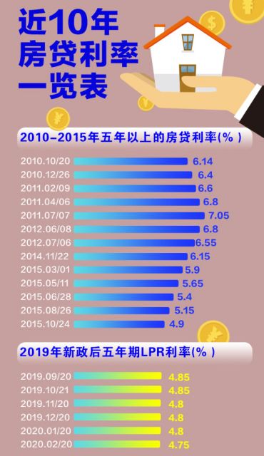 降低利息负担，100万房贷每年减少5600元利息的影响与思考