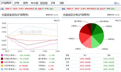 深度解析600256股票的资金流向，市场动态与投资策略