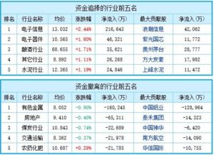 深度解析600256股票的资金流向，市场动态与投资策略